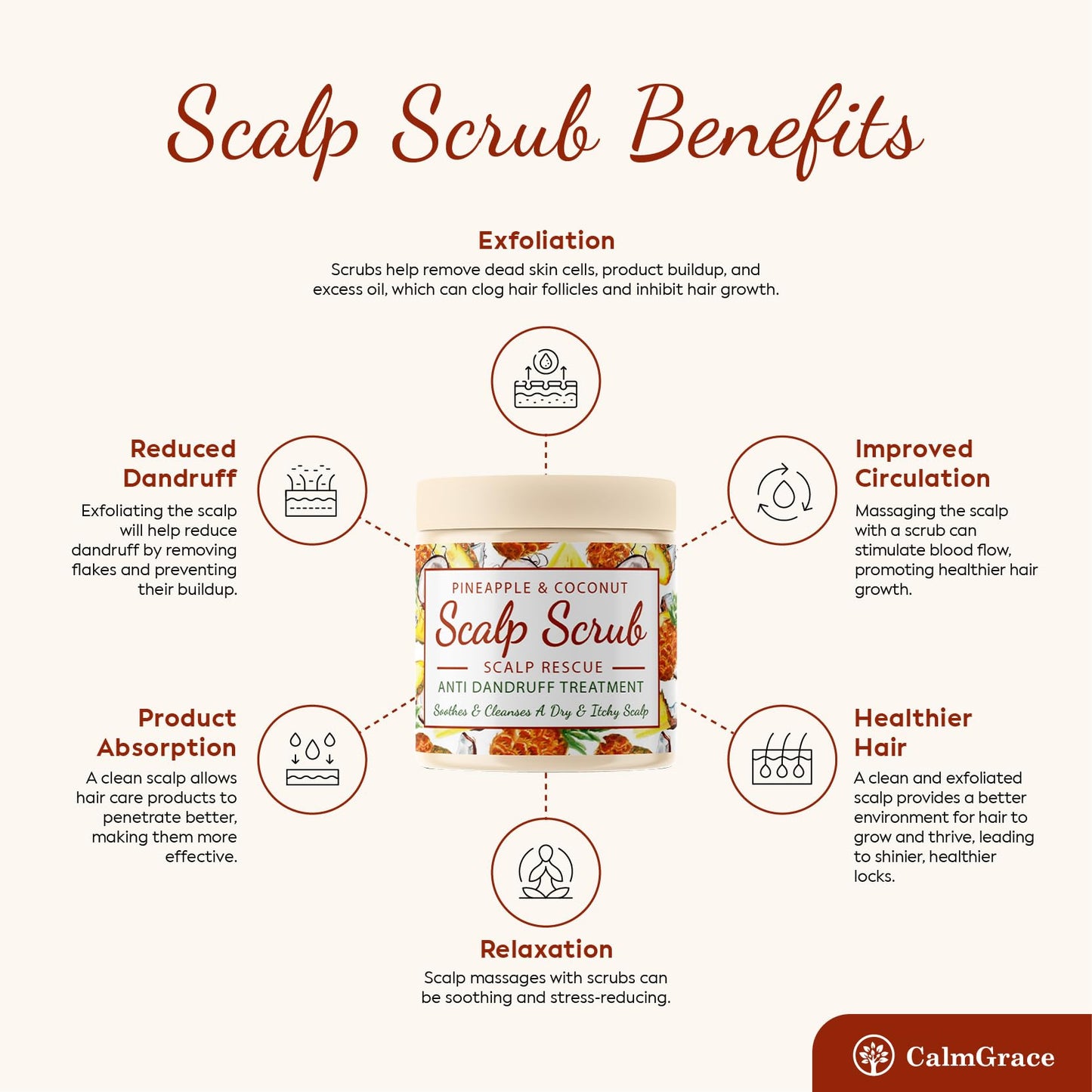 CalmGrace Exfoliating Scalp Scrub | Coconut & Pineapple Hair Scrub Scent | Natural Hair Care | Hair Scalp Exfoliator for Dandruff Prone Oily Hair & Dry, Itchy Scalp – 200g