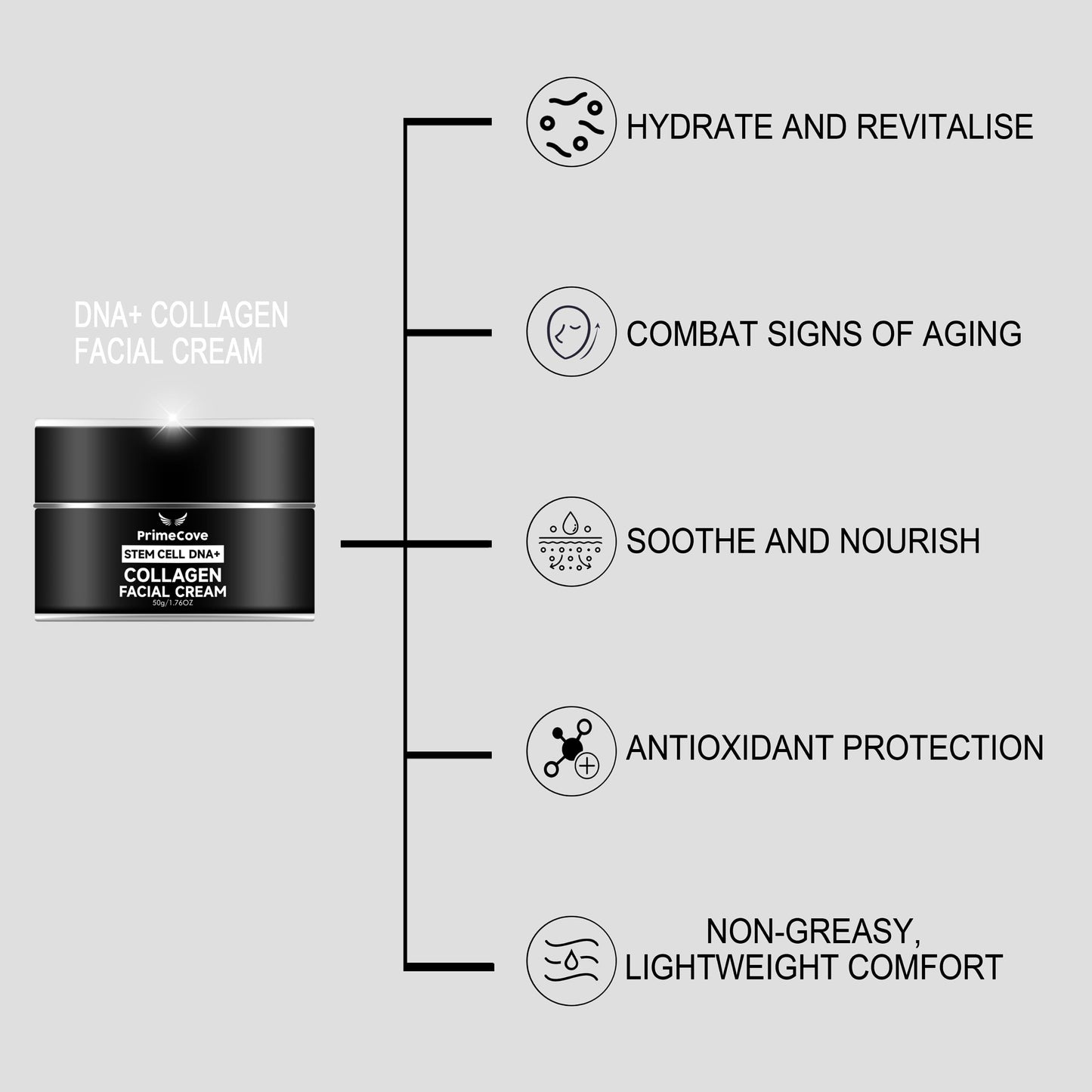 PrimeCove - Stem Cell DNA+ Collagen Facial Cream (50g) | Hydrate, Combat Aging & Soothe | Powerful Ingredients - Grape Fruit Cell Extract, Hydrolyzed Collagen & More