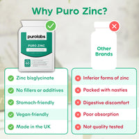 High Strength Zinc Supplement 15mg - Chelated Zinc Bisglycinate - 60 Vegan Capsules - High Absorption - for Men and Women - Made in The UK by Purolabs