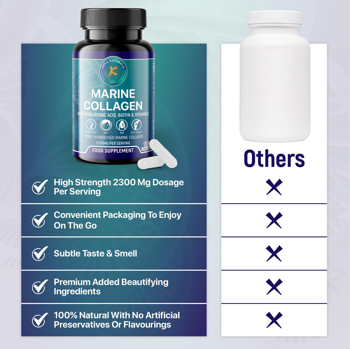 Keka Naturals Hydrolysed Marine Collagen with Hyaluronic Acid & Vitamin C - 2300mg per Serving - High Strength Collagen Supplements for Women and Men - 60 Capsules