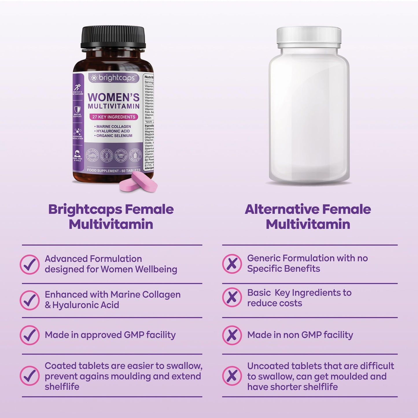 Brightcaps Women's Multivitamins and Minerals Enhanced with Collagen & Hyaluronic Acid - 27 Key Essential Ingredients | 60 Tablets | Gluten Free