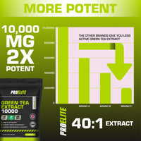 Green Tea Extract 10,000mg of Antioxidant 120 Tablet | 95% Polyphenols (297mg per Tablet) | (4 Months Supply) | Resealable and Recyclable Pouch | Vegan & Vegetarian | by PROELITE