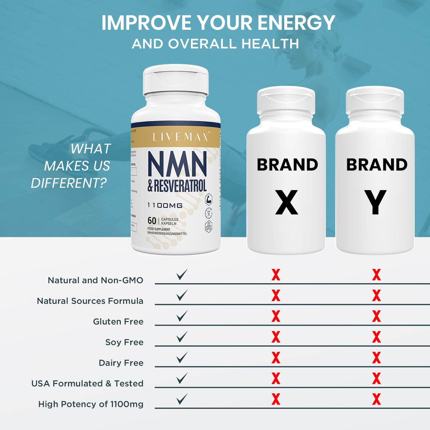 LIIVEMAX NAD+ & Trans-Resveratrol Complex 1100mg | Anti-Aging Antioxidant Supplement | Enhanced with Black Pepper Extract for Superior Absorption (120 Capsules)