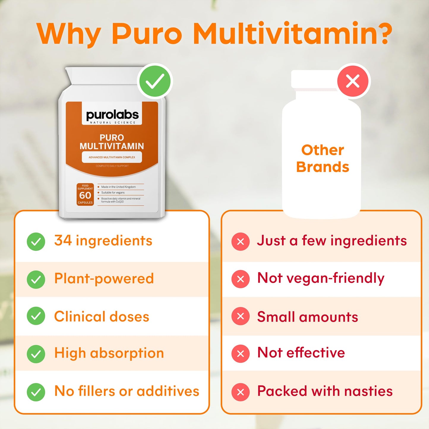 Multivitamins & Minerals Supplement - 34 Essential Nutrients - Daily Multivitamin Tablets for Men & Women - 60 Vegan Capsules - Made in The UK by Purolabs