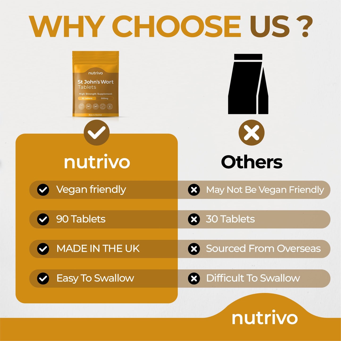 Nutrivo St Johns Wort 500mg - 90 Tablets | 3 Month's Supply | Vegan | UK Made