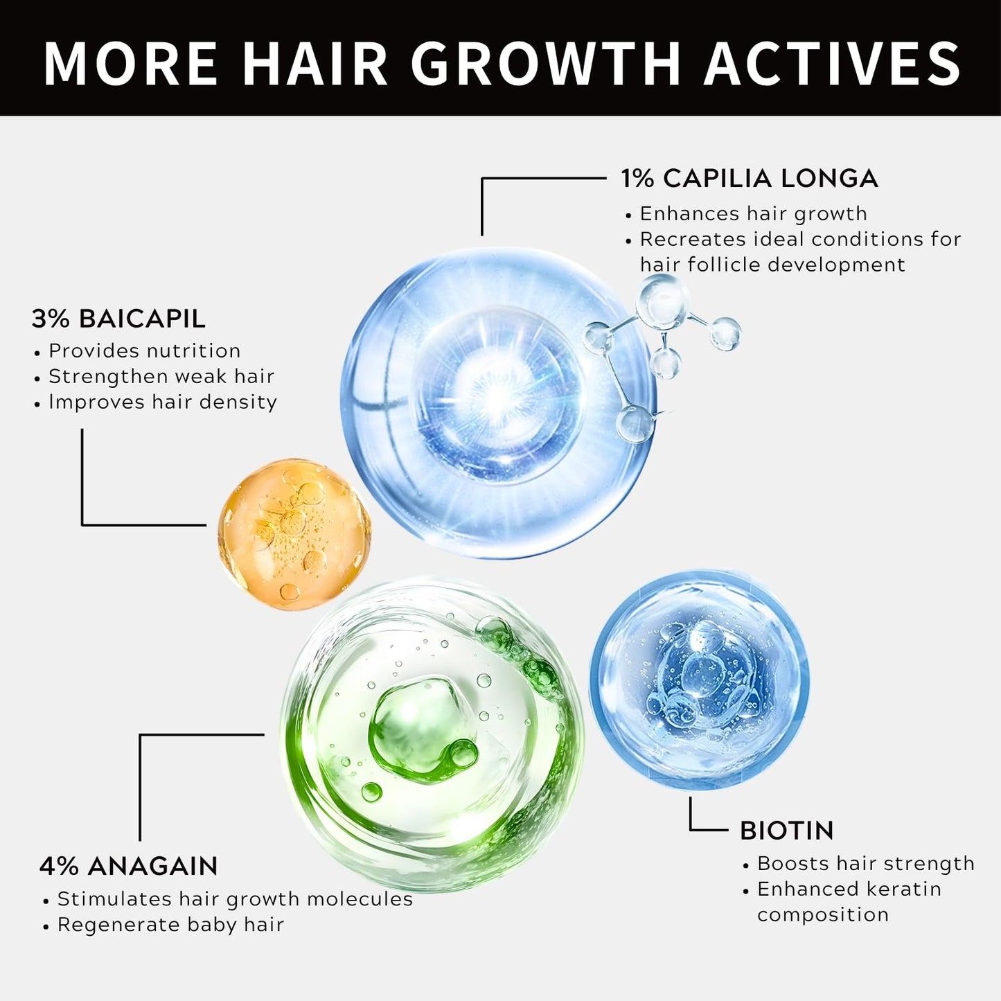 Lumiter Advanced Hair Growth Serum, Hair Growth Oil with Rosemary+Biotin+Redensyl+Anagain +Baicapil, Stimulate Hair Regrowth, Increase Hair Density, Hair Loss Treatments for Women Men, 30ml