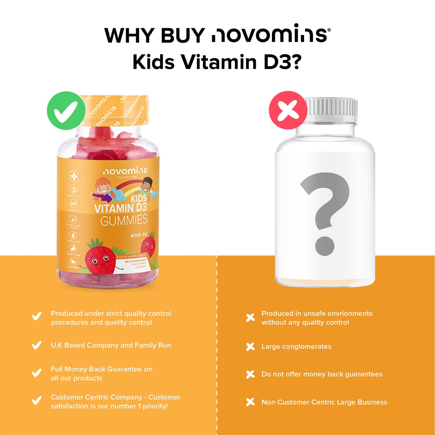 Kids Vitamin D - 3 Month Supply - Kids Vitamins – Vitamin D Gummies – 90 Chewable Kids Vitamin D - Vegetarian - Gluten Free – Childrens Vitamin D – Kids Vitamin D by Novomins