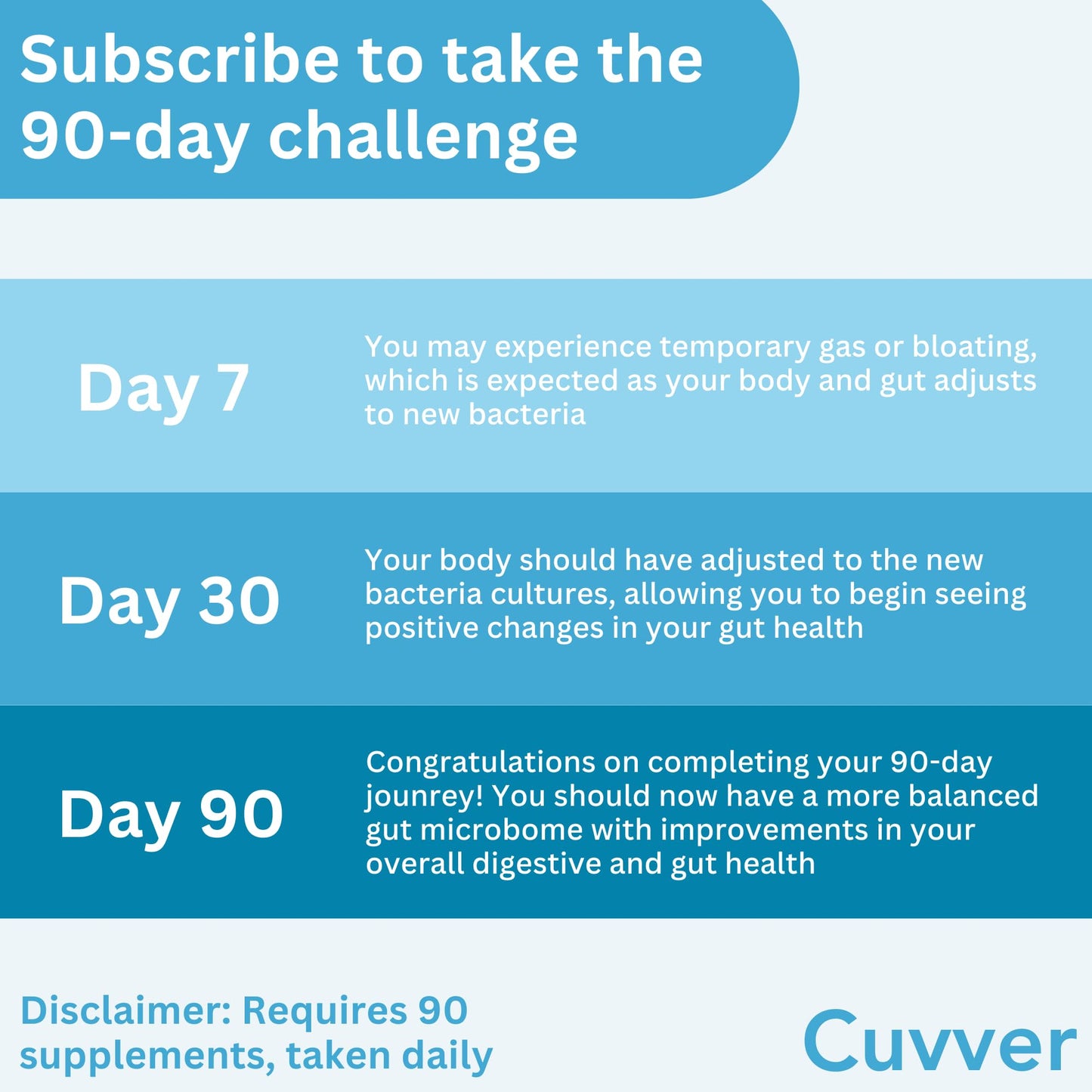 Cuvver Probiotics & Organic Prebiotics Complex - 30 Billion CFU, 1 Month Supply, 10 Live Bacterial Cultures, Gut Health Supplement - Bloating & Digestion - Made in UK, 30 Vegan Capsules