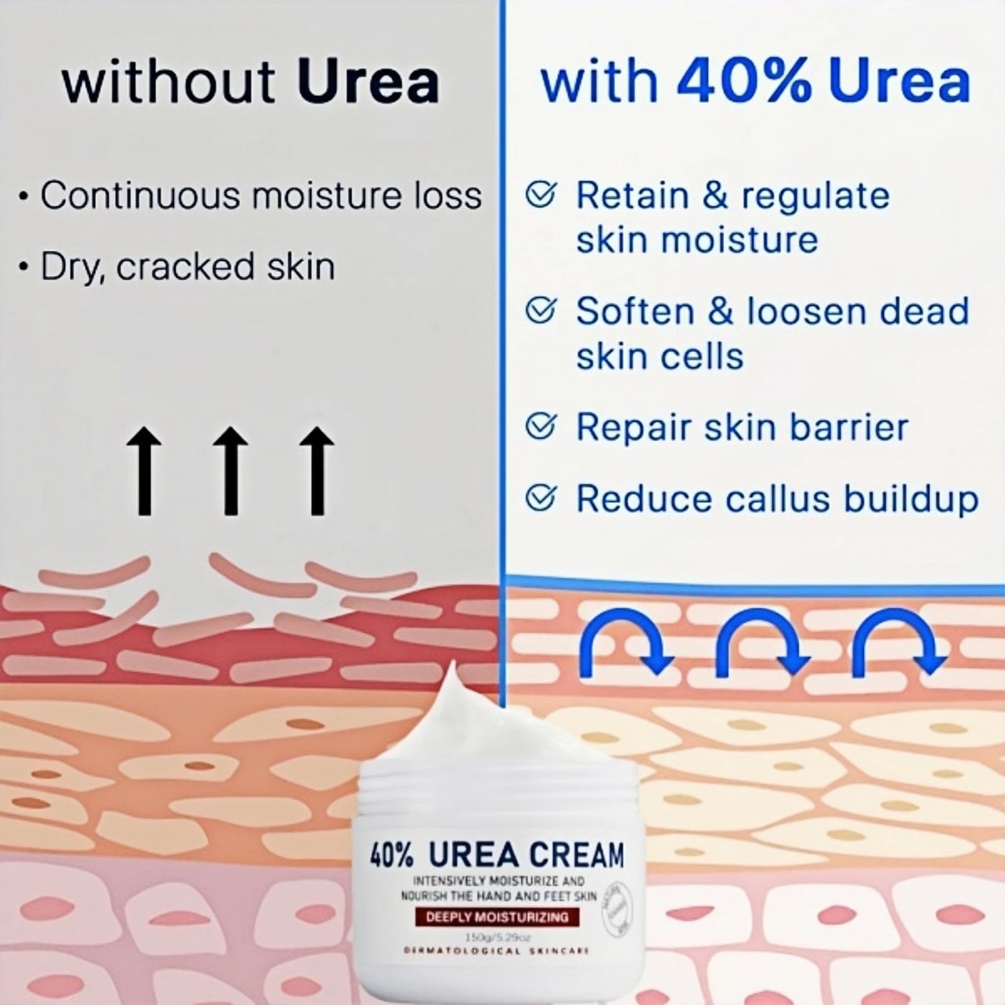 40% Urea Cream - Hand & Foot Creams, Urea Foot Cream Fast-Acting Cracked Heel Repair, Hydrating Lotion for Cracked Heels and Dry Skin Deep Moisturizing, Softens Calluses, Nourishes Rough Skin