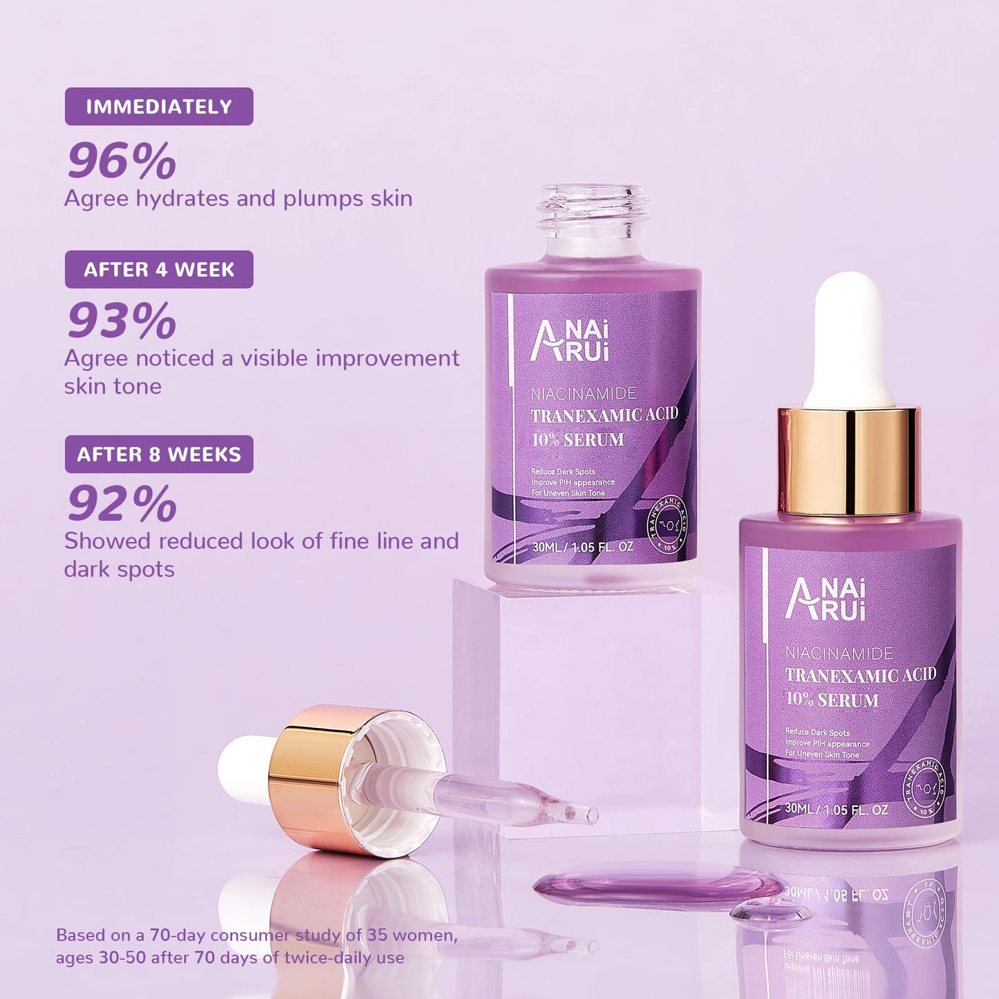 ANAI RUI ANAiRUi 10% Tranexamic Acid Serum 30 ml, Dark Spot Correcting Serum with Tranexamic Acid + Hyaluronic Acid + Niacinamide, Targets Hyperpigmentation, Even Skin Tone