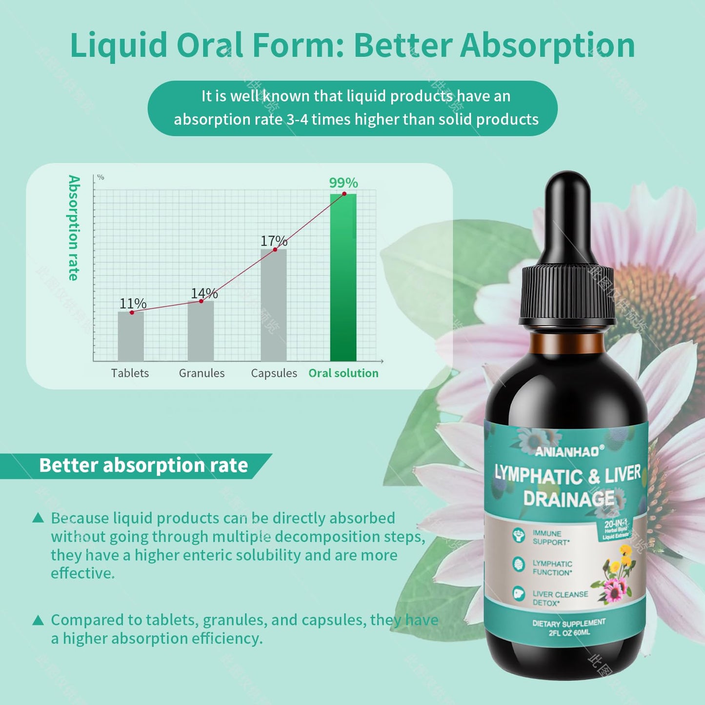 ANIANHAO Lymph System Support Supplement, Lymph Cleanse Detox, Liposomal Artichoke Lymphatic Drainage & Liver Repair Supplement with All Vitamins, 60ml