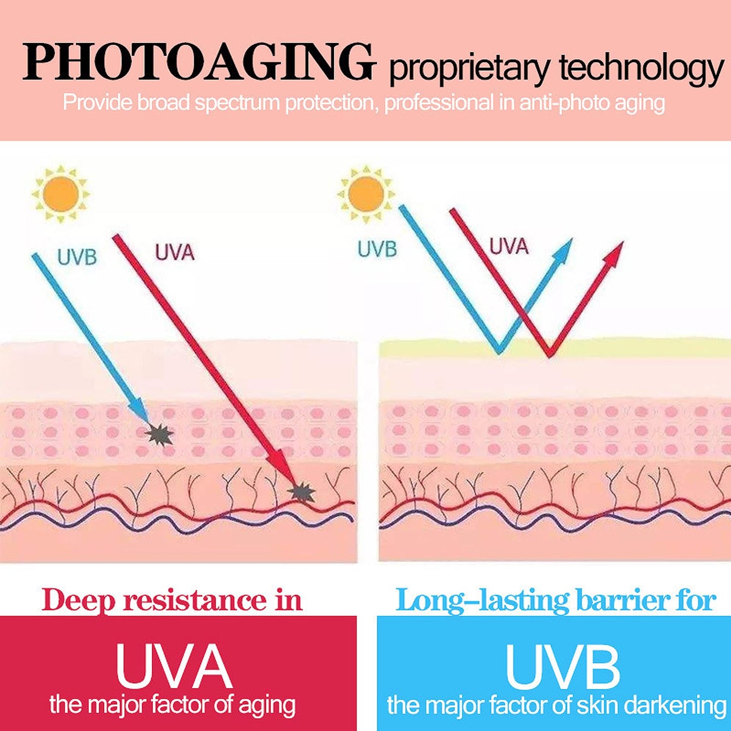 NLFOX Factor 100 Sun Cream - Spf 100 Sunscreen for Face - Refreshing Probiotic High Factor Sun Cream - Ultra Light UV Sun Protection,Non Greasy & Long Lasting Sunscreen for Sensitive Skin,60g