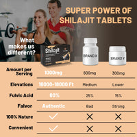 Lumarejebo Shilajit Tablets 30,000mg, 100% Pure Himalayan Shilajit Tablets (1000mg Per Serving), Rich in 85+ Trace Minerals & 60% Fulvic Acid, for Energy and Immune Support (120 Tablets)