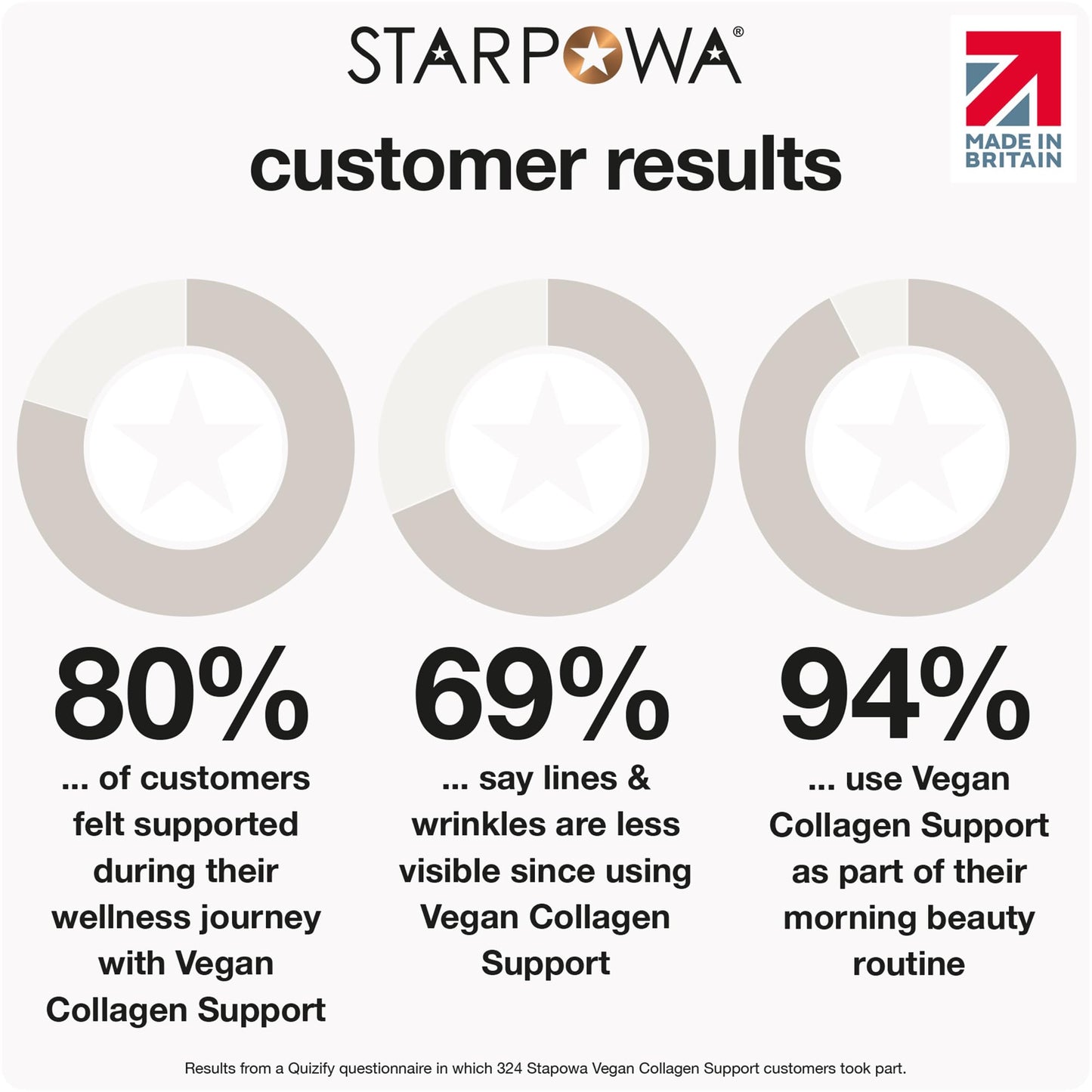 STARPOWA Starpowa Collagen Gummies for Women - Health & Skin Supplements for Healthier Skin, Joints, Hair & Nails - Vitamin C, Hyaluronic Acid & Bamboo Silica - Boosts Collagen Production - Lemonade, 60 Chews