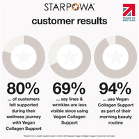 STARPOWA Starpowa Collagen Gummies for Women - Health & Skin Supplements for Healthier Skin, Joints, Hair & Nails - Vitamin C, Hyaluronic Acid & Bamboo Silica - Boosts Collagen Production - Lemonade, 60 Chews