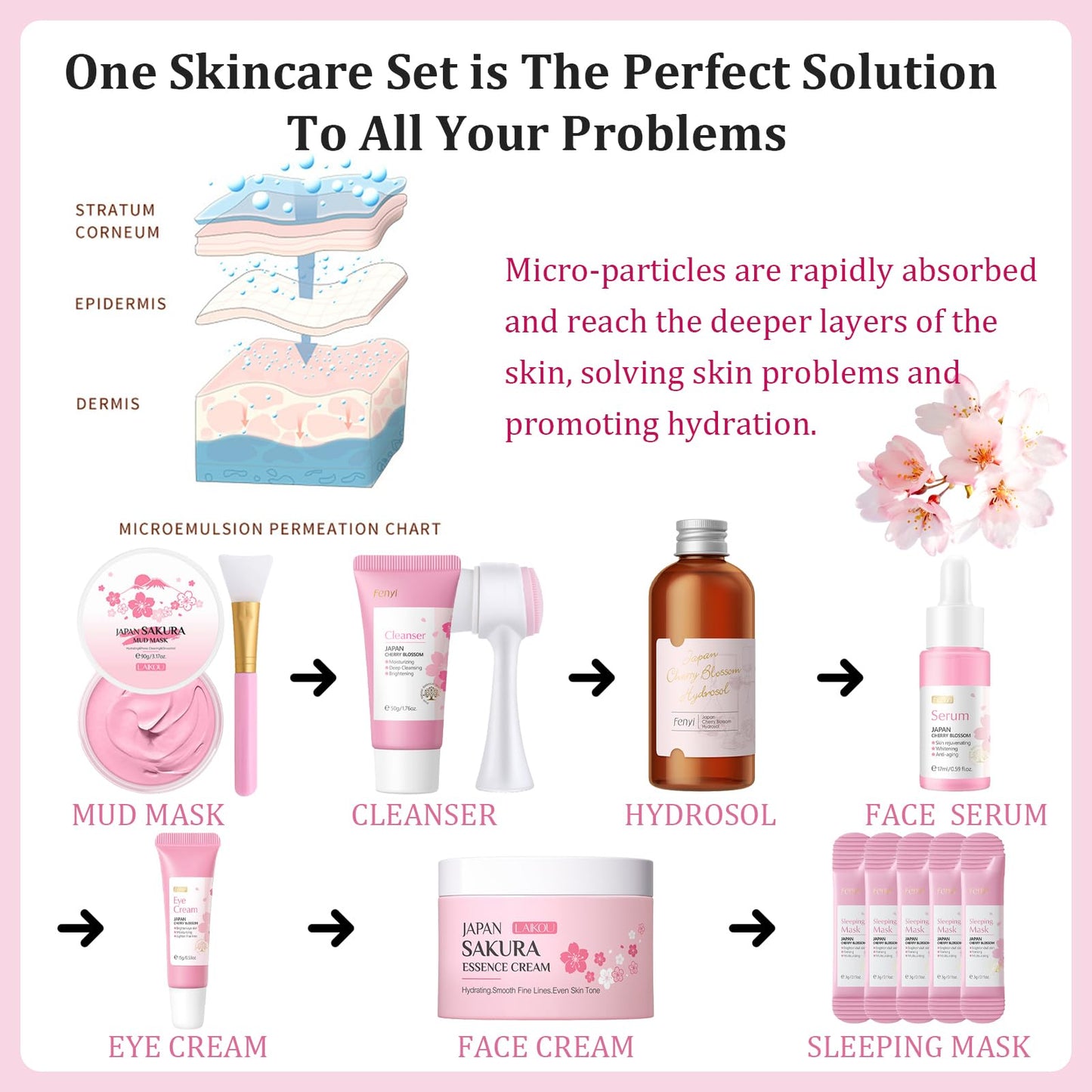 Shengqialun Skin Care Sets & Kits Sakura, Skin Care Sets For Teenagers, Gifts For Teenage Girls Pamper Sets For Women Basic Skin Care Moisturizing Set With Mud Mask, Cleanser, Serum, Cream