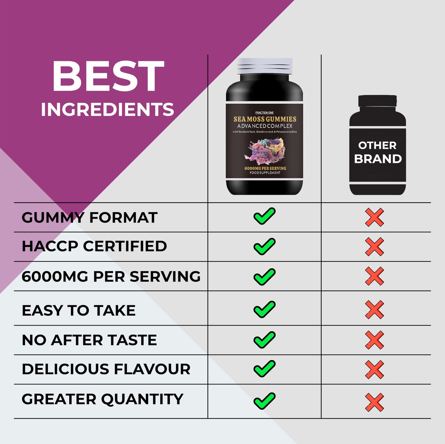 Fraction One Irish SEA Moss Gummies | 120 Gummies | HIGH Strength | 6000MG | Advanced Complex | Irish SEA Moss | Burdock Root | BLADDERWRACK | Potassium Iodine |Sugar Free | 60 Servings | 2 Months Supply | Vegan