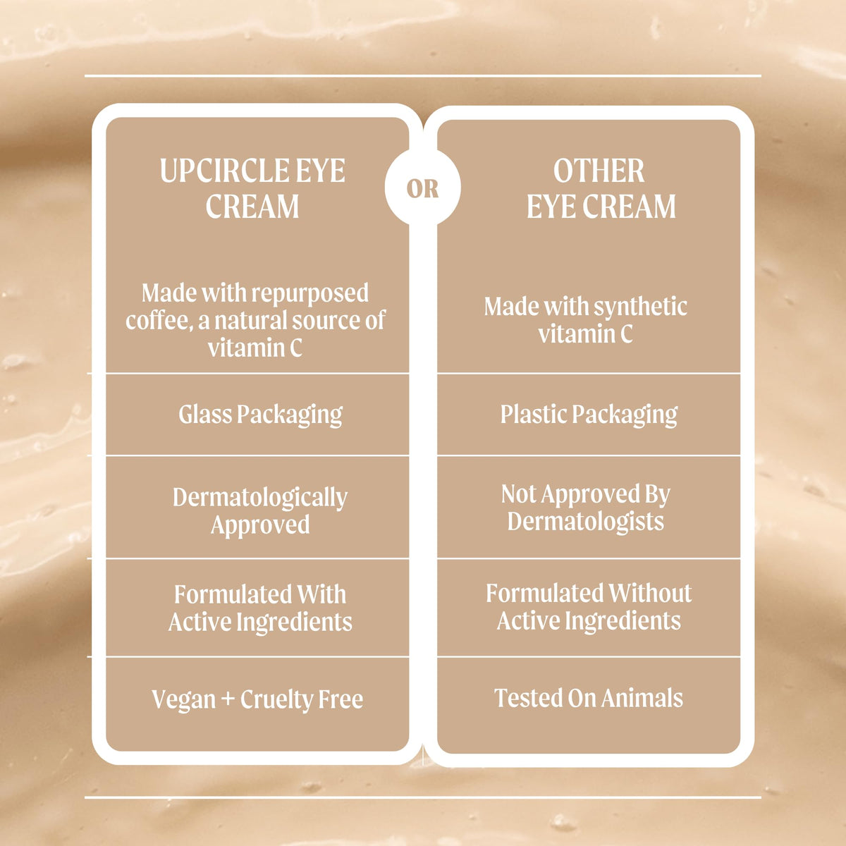 UPCIRCLE UpCircle Eye Cream With Coffee And Hyaluronic Acid 15ml - For Dark Circles, Puffiness + Wrinkles - Glycerin, Maple Bark + Cucumber Extract - Natural, Vegan + Cruelty-Free
