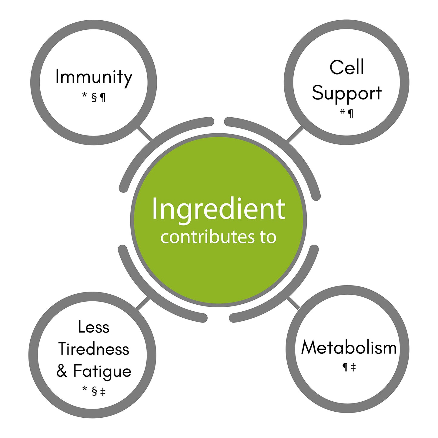 SynBio Premium+ - Recovery - Illness + Injury Support | 60 Vegan Capsules | Boost Your Immunity Recovery Time with a Comprehensive Formula | Free from Gelatine, Gluten, Nut/Peanut