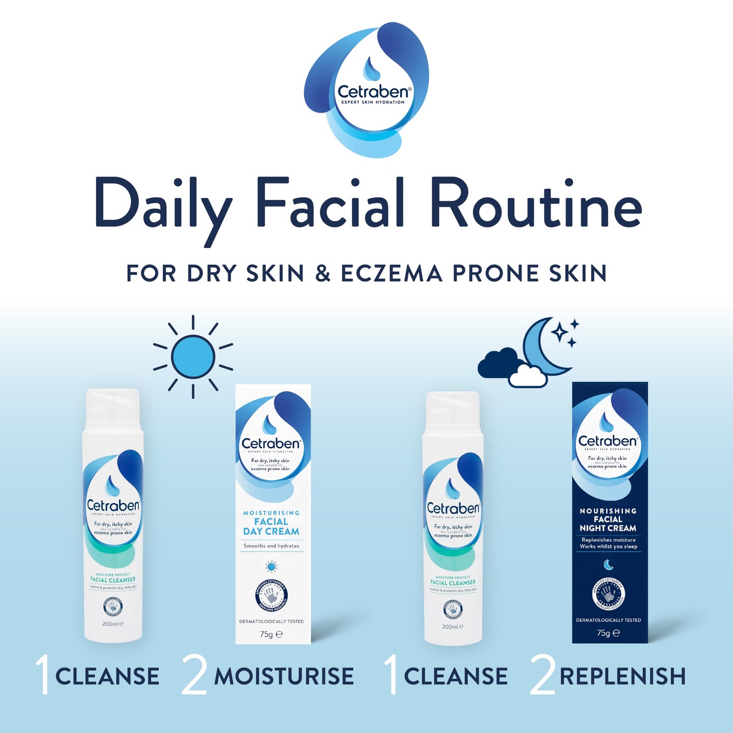 Cetraben Moisturising Facial Day Cream, For Dry Sensitive and Eczema Prone Skin, Dermatologically Tested, Daily Moisturising Application, 1 x 75g