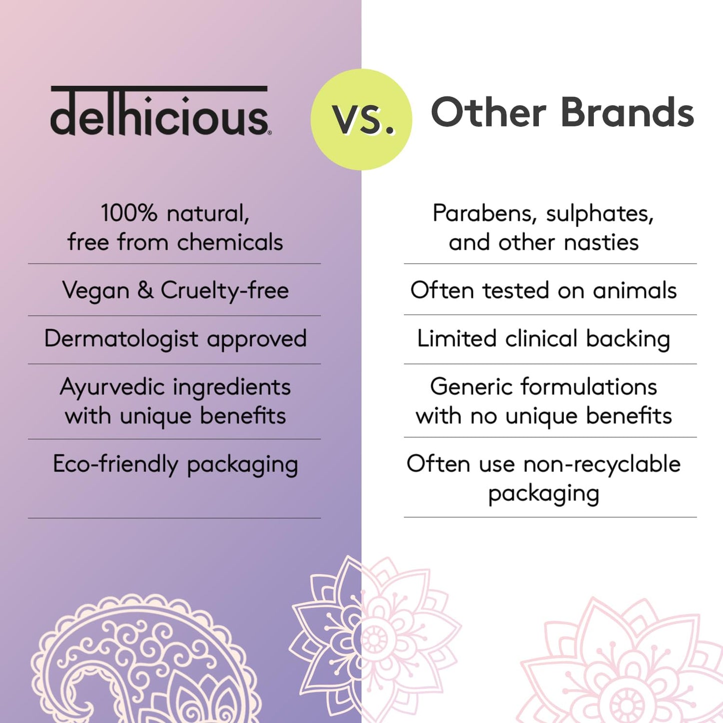 Delhicious Dry Itchy Scalp Treatment Moisturiser Balm - Amla Hair Oil, Shea Butter & Mango Butter - Scalp-Eaze - Psoriasis Scalp Treatment, Dry Scalp Serum - SLS Free, Natural, Vegan, Ayurveda - 20ml