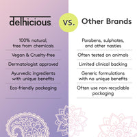 Delhicious Dry Itchy Scalp Treatment Moisturiser Balm - Amla Hair Oil, Shea Butter & Mango Butter - Scalp-Eaze - Psoriasis Scalp Treatment, Dry Scalp Serum - SLS Free, Natural, Vegan, Ayurveda - 20ml