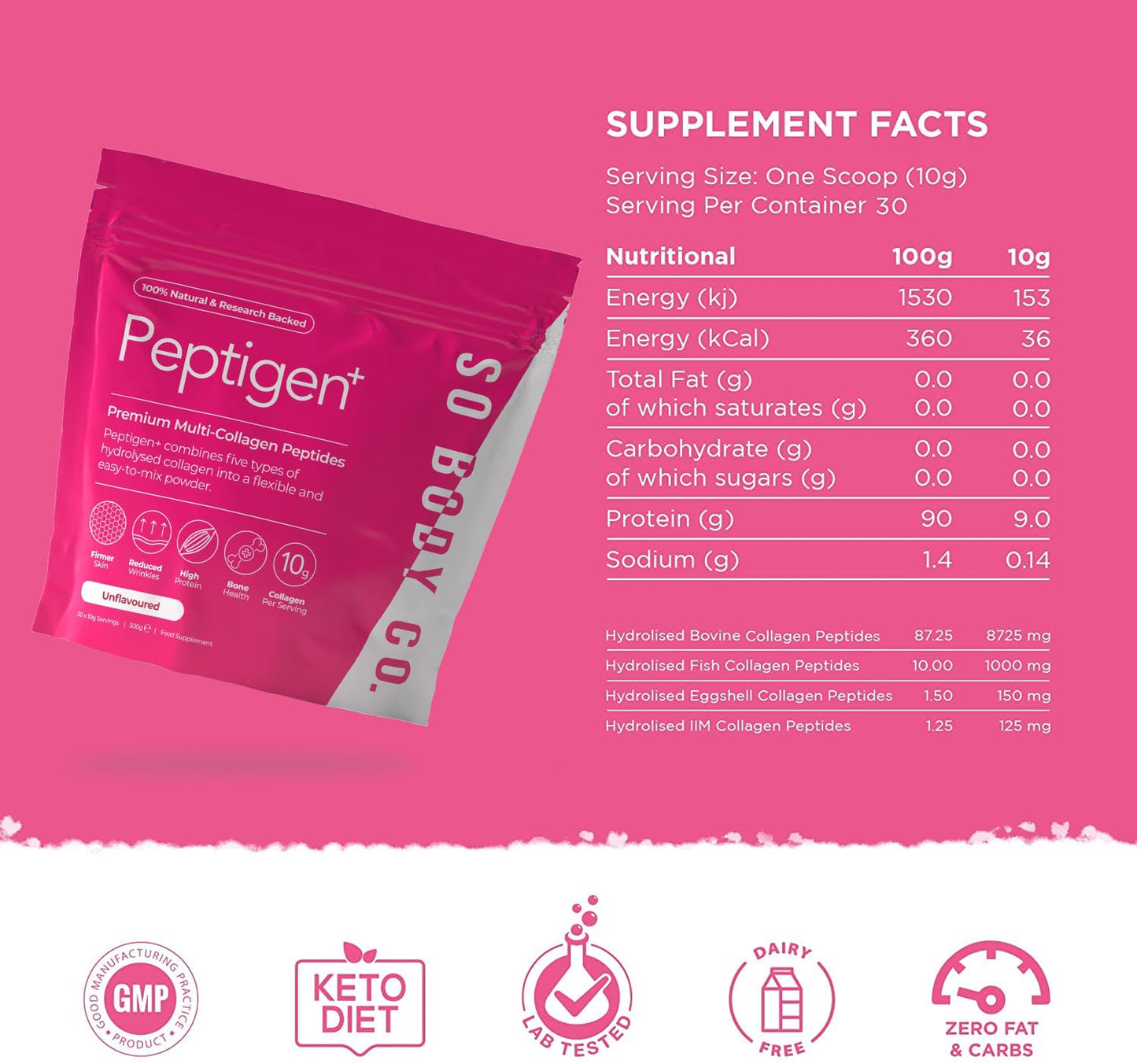 So Body Co SoBodyCo Premium Collagen Supplements for Women & Men, 5 Types of Collagen Powder, Peptigen, Collagen Peptides, Marine Collagen, Hydrolysate Powder, Multi-Collagen, 90 Days Supply, Peptigen