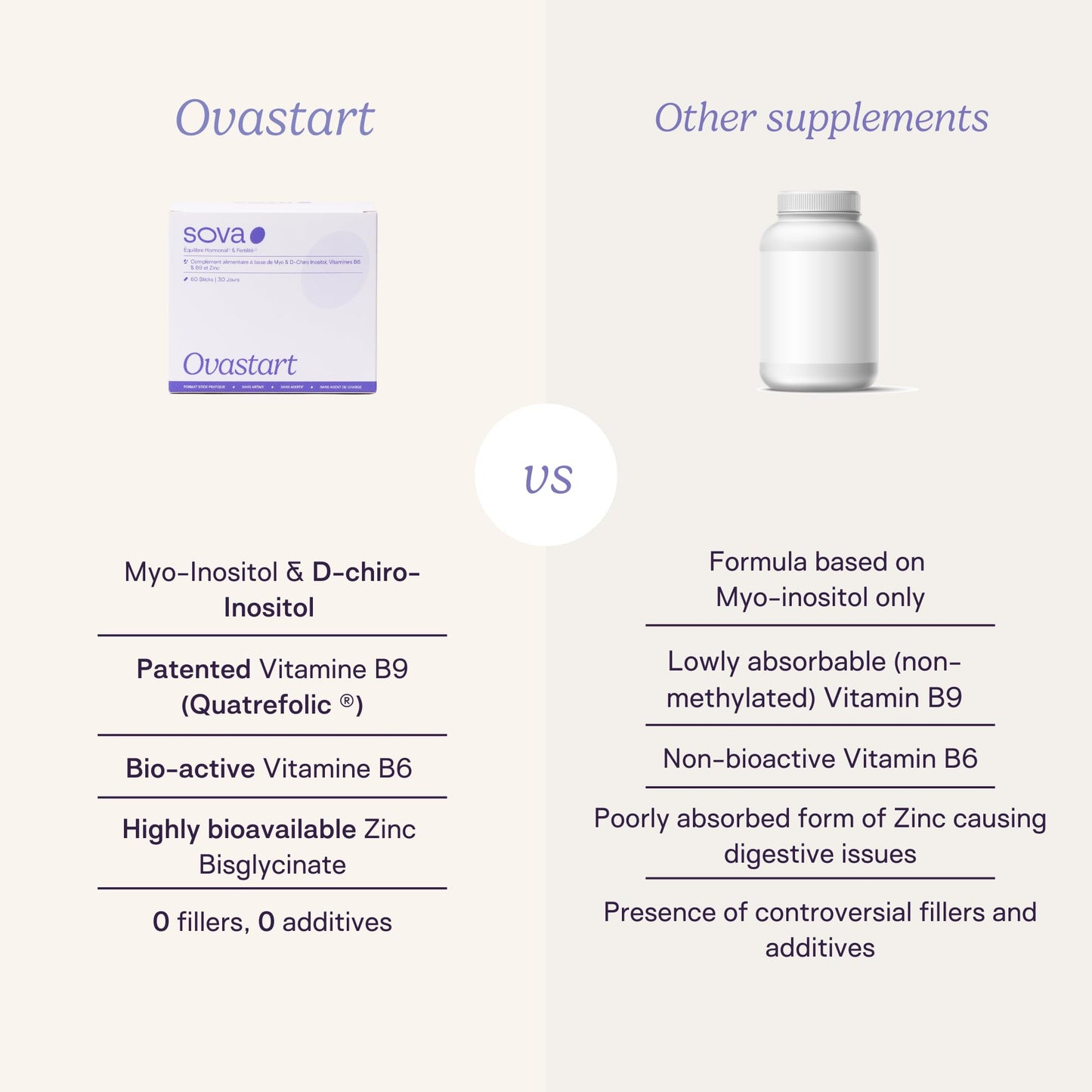 SOVA - Ovastart - PCOS, Fertility, Hormonal Balance - Highly Dosed Myo-inositol & D-chiro inositol - Zinc, Vitamin B6, and Quatrefolic® Vitamin B9-60 sticks