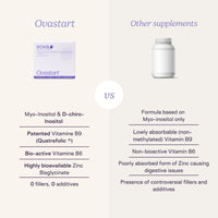 SOVA - Ovastart - PCOS, Fertility, Hormonal Balance - Highly Dosed Myo-inositol & D-chiro inositol - Zinc, Vitamin B6, and Quatrefolic® Vitamin B9-60 sticks