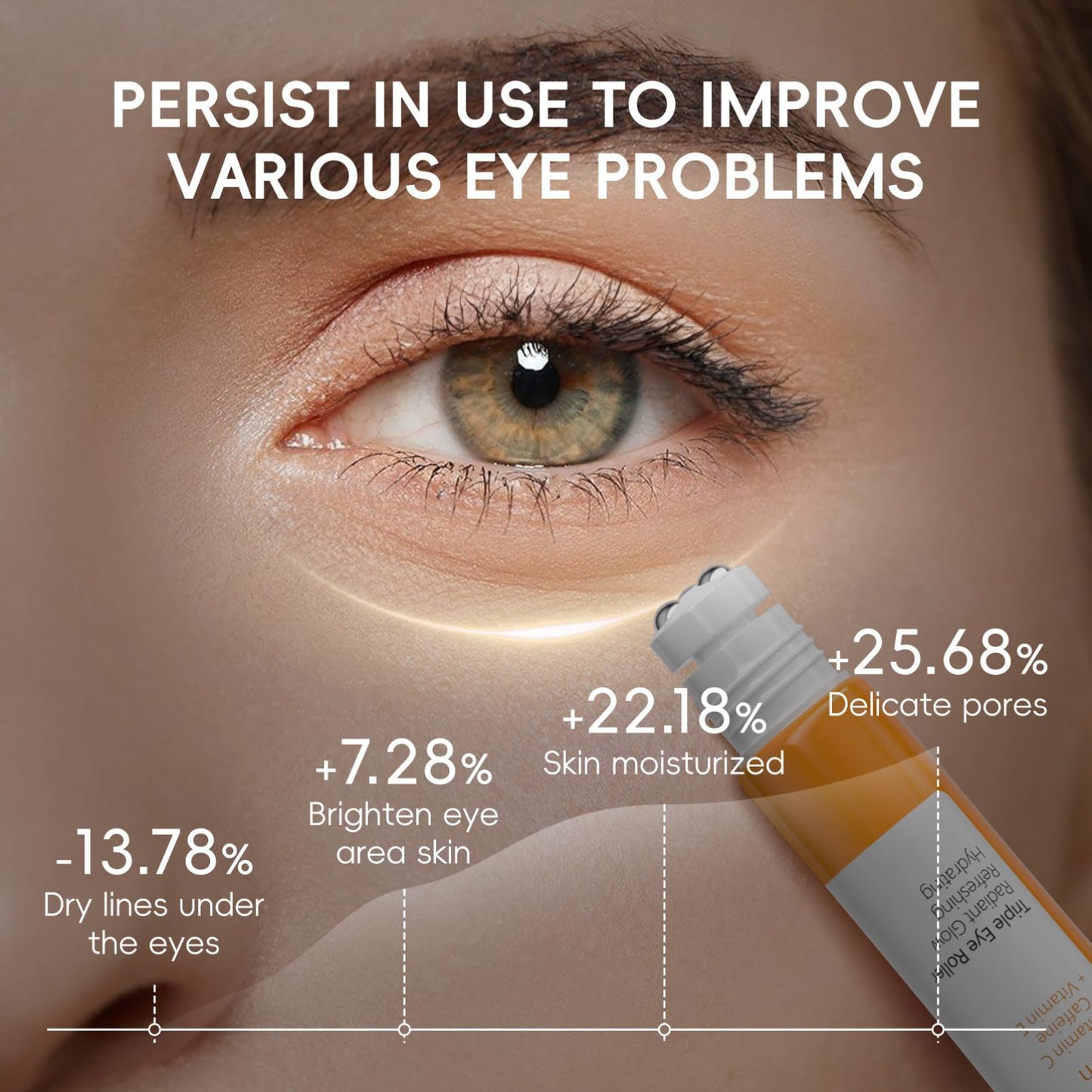 Vitamin C Eye Serum,Eye Bags Remover Women,Eye Roller for Dark Circles and Puffiness,Skincare for Dark Circles Under Eye Treatment Women,Liquid Eye Cream with Niacinamide,Caffeine