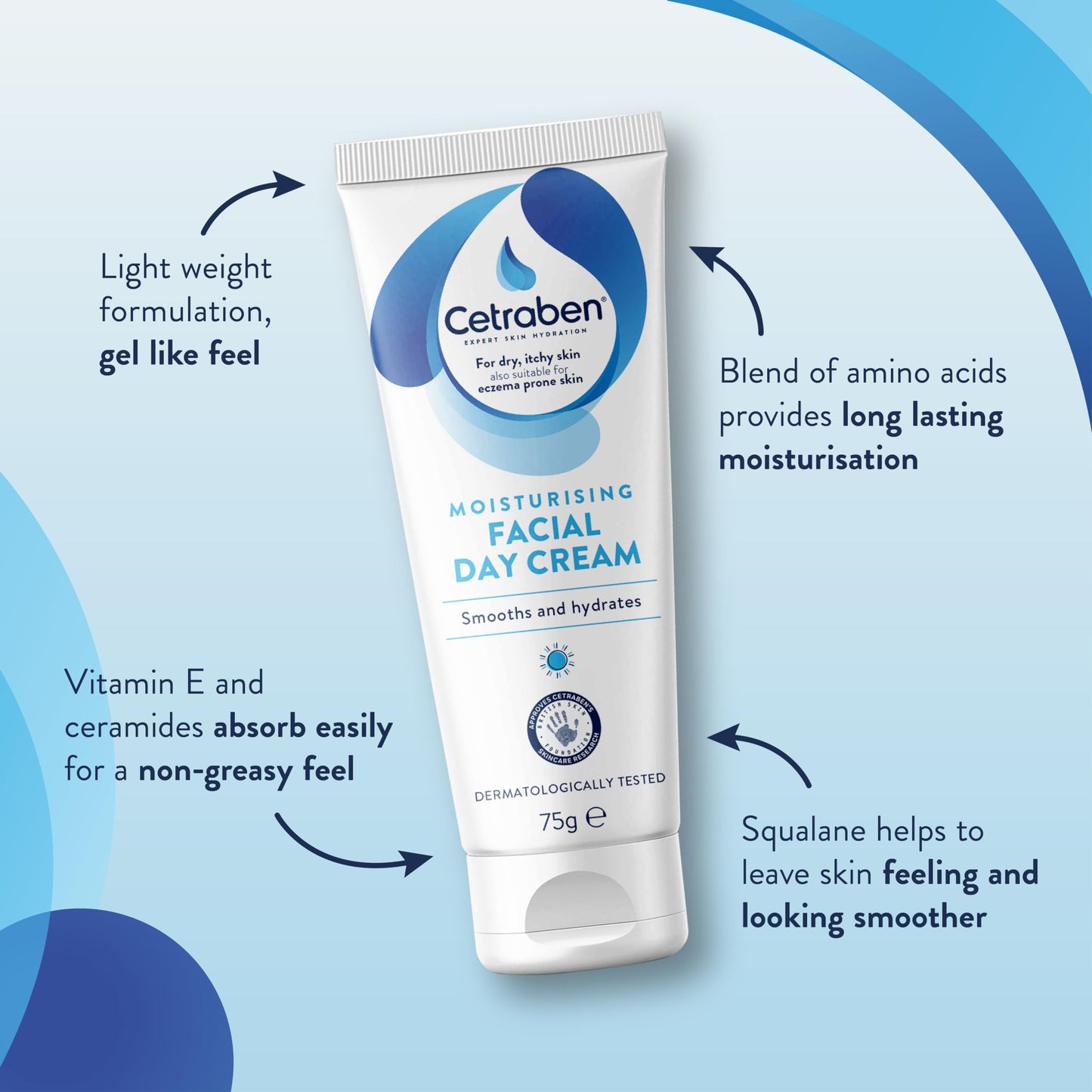 Cetraben Moisturising Facial Day Cream, For Dry Sensitive and Eczema Prone Skin, Dermatologically Tested, Daily Moisturising Application, 1 x 75g