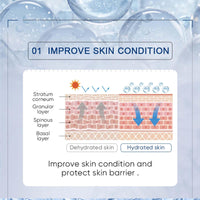 Hyaluronic Acid Concentrated Ampoules for Deeply Moisturized Skin - 7x2ml Serum for Women & Men