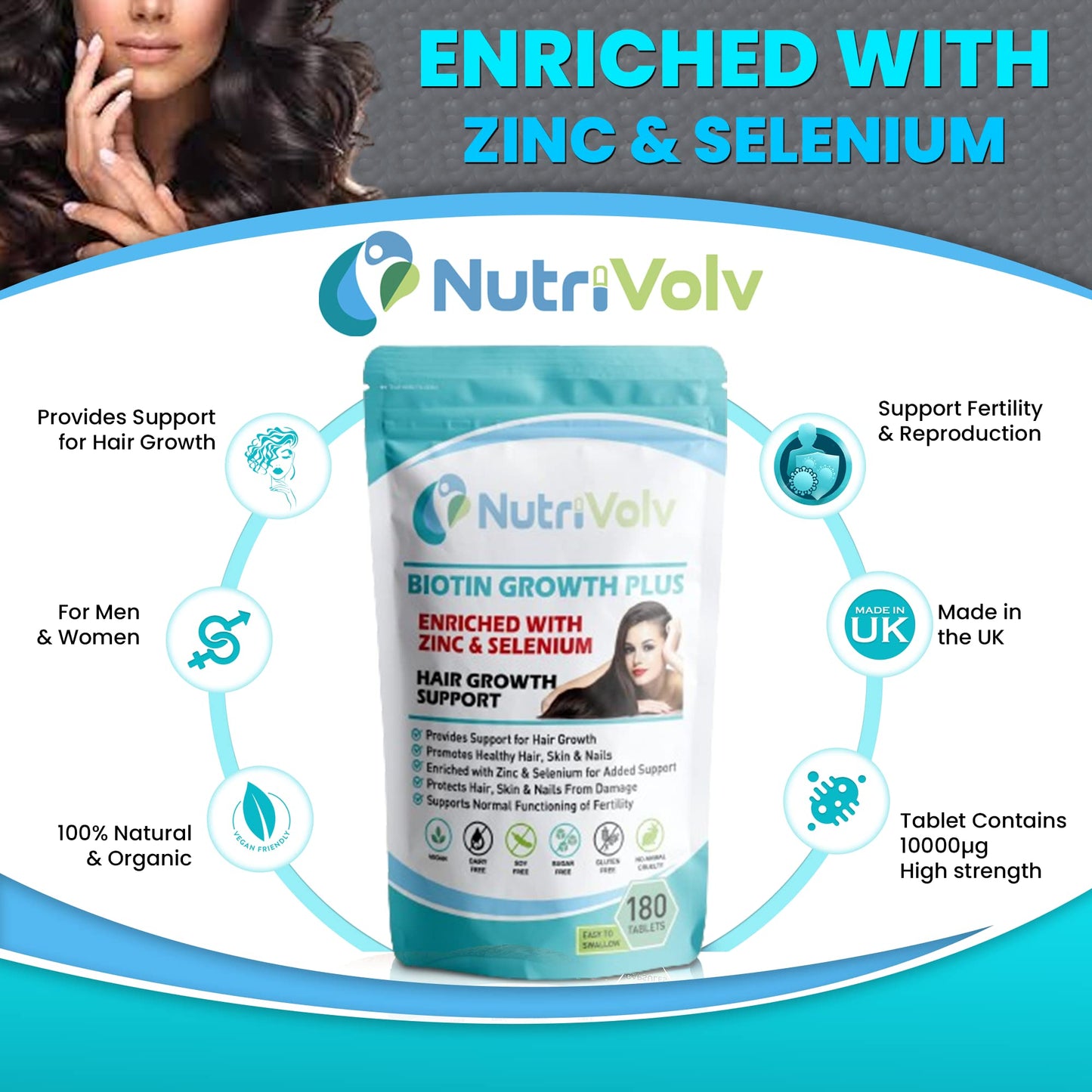 Nutrivolv Biotin Hair Growth - Zinc & Selenium - 180 Tablets - 10000ยตg - Hair Skin & Nails