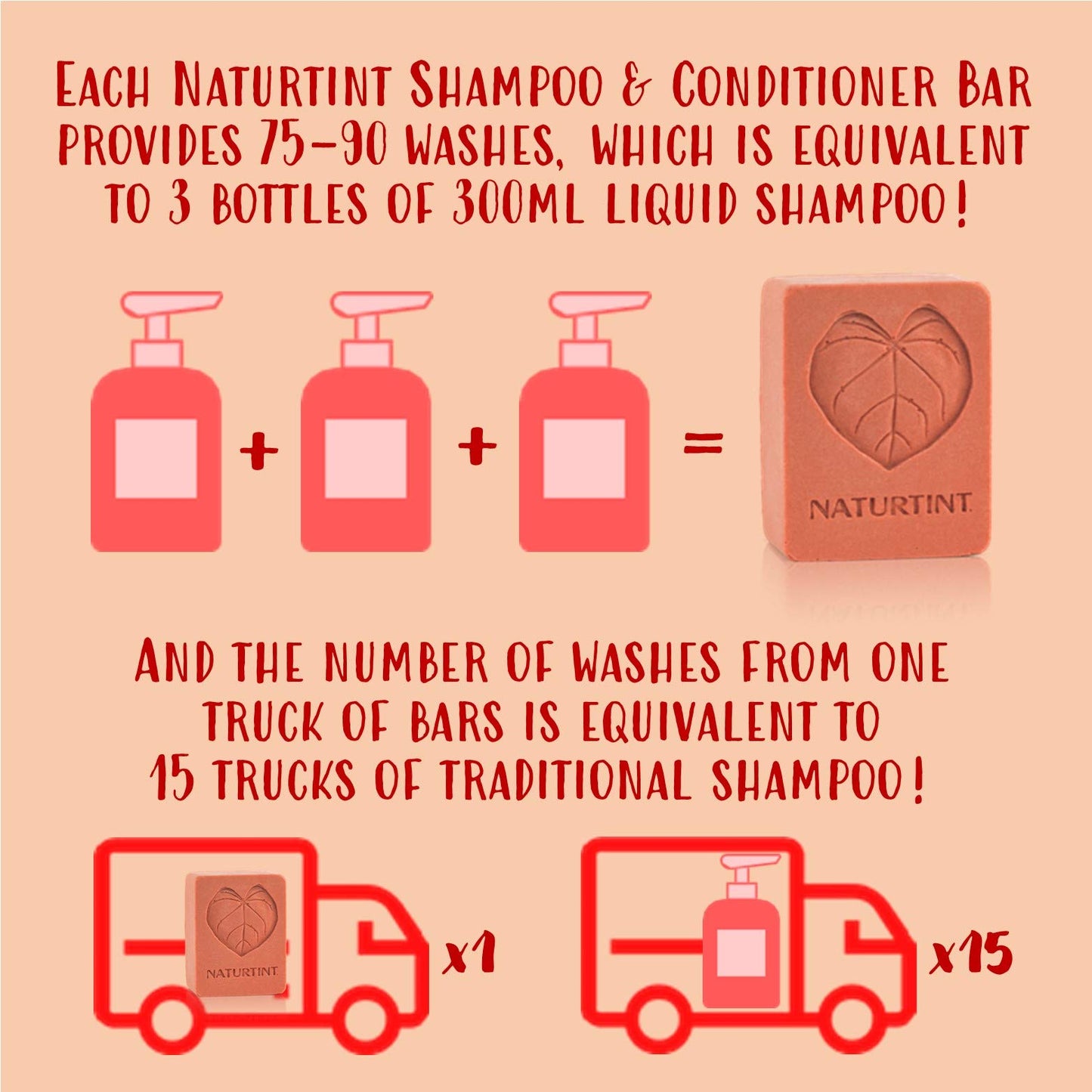 NATURTINT Naturtint 2 in 1 Strengthening Shampoo & Conditioner Bar for Weak and Thinning Hair