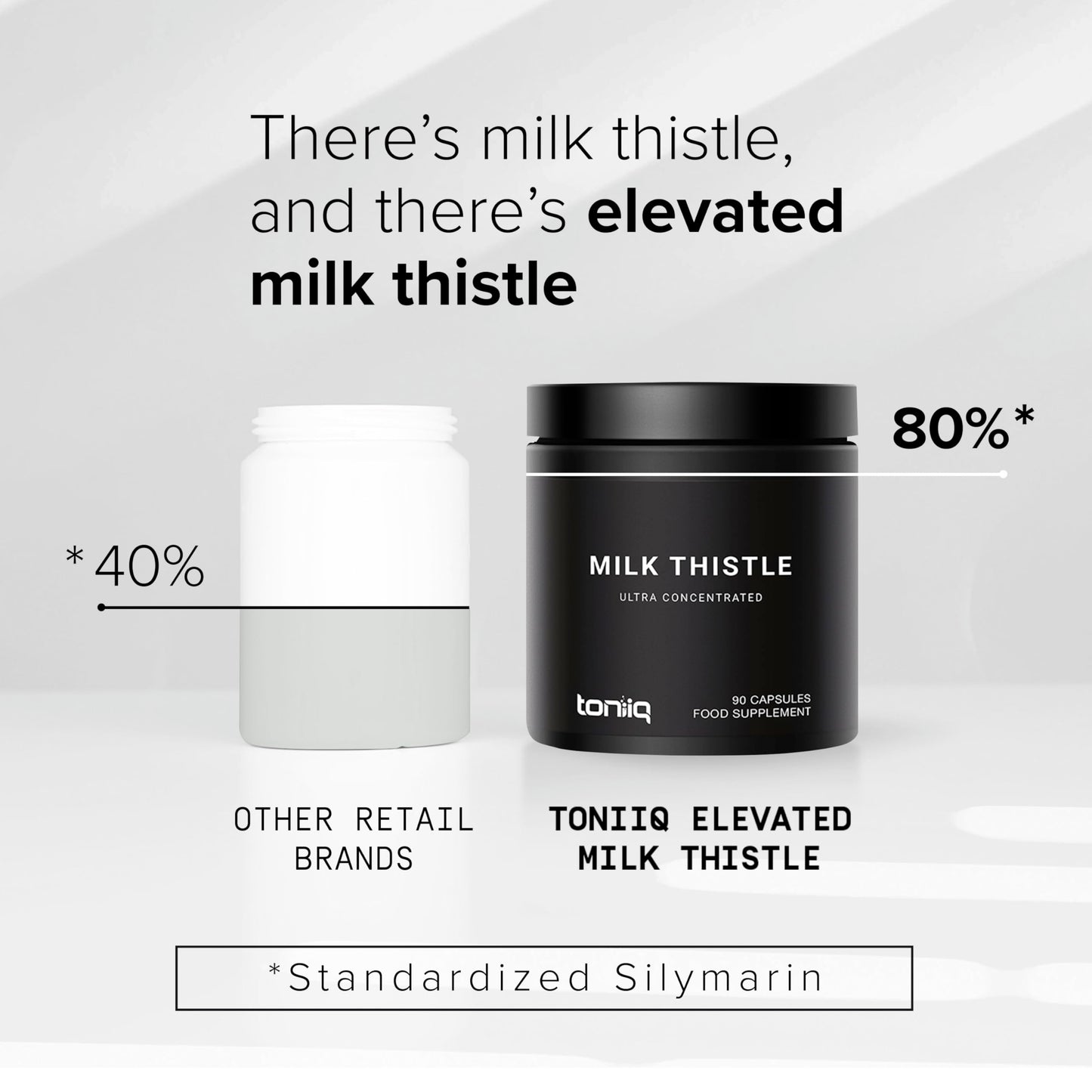 Toniiq 25,000mg 50x Concentrated Milk Thistle Extract - Milk Thistle 500mg Per Serving - 80% Silymarin - Bioavailable Silymarin Milk Thistle Supplement Capsules - 90 Vegetarian Caps