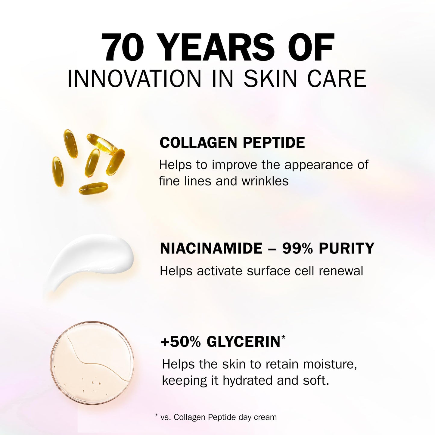 Olay Collagen Peptide MAX Face Moisturiser Day Cream, Skincare Niacinamide 99% Purity & +50% Glycerin Anti Aging Menopausal Skin Care: Strengthens, Restores, Hydrates, 50ml vs Collagen Day Cream