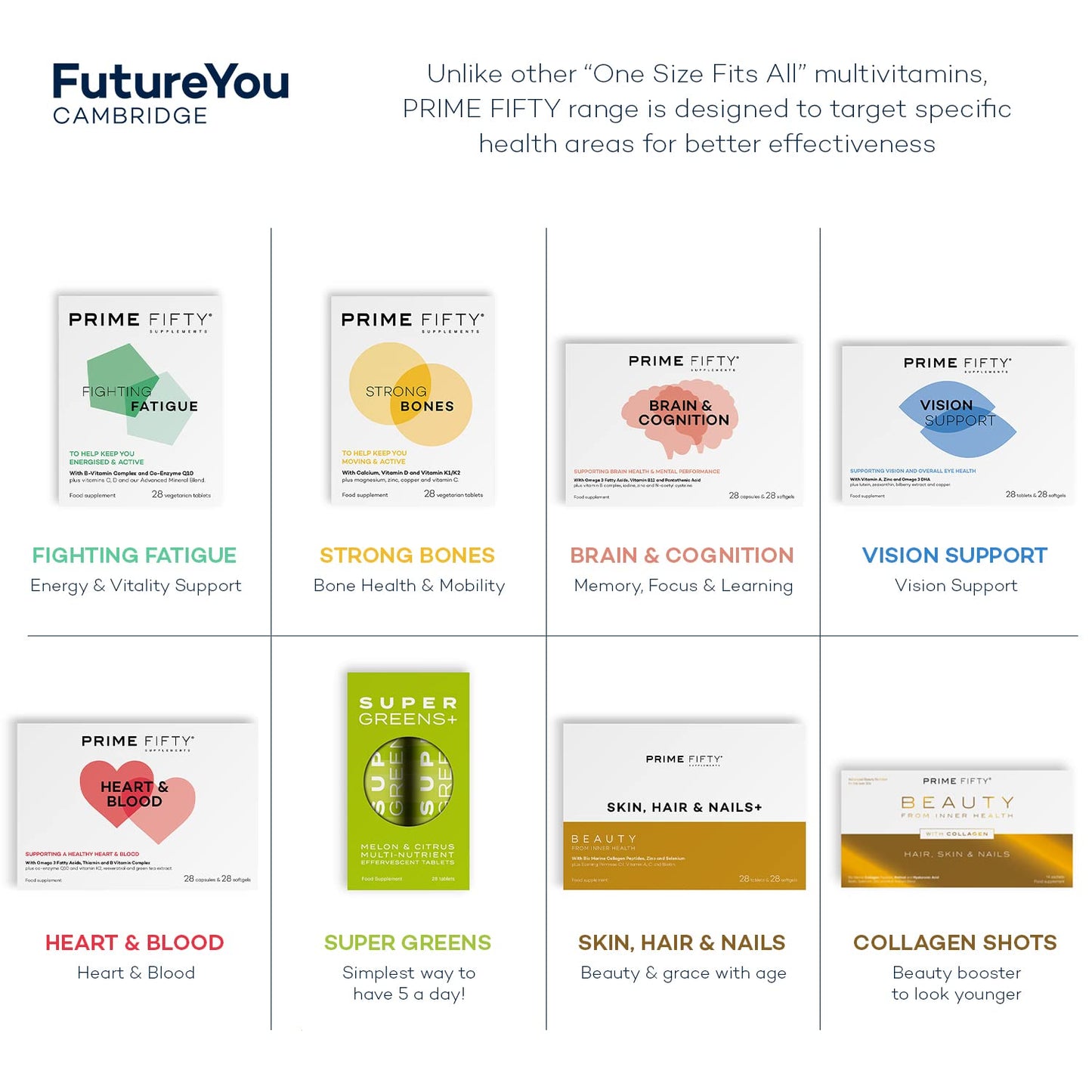 FutureYou Cambridge Prime Fifty Strong Bones Supplements – 28 Multivitamin Tablets with Calcium, Magnesium, Zinc, Copper & Vitamins – Developed for Over 50s to Help Keep You Active