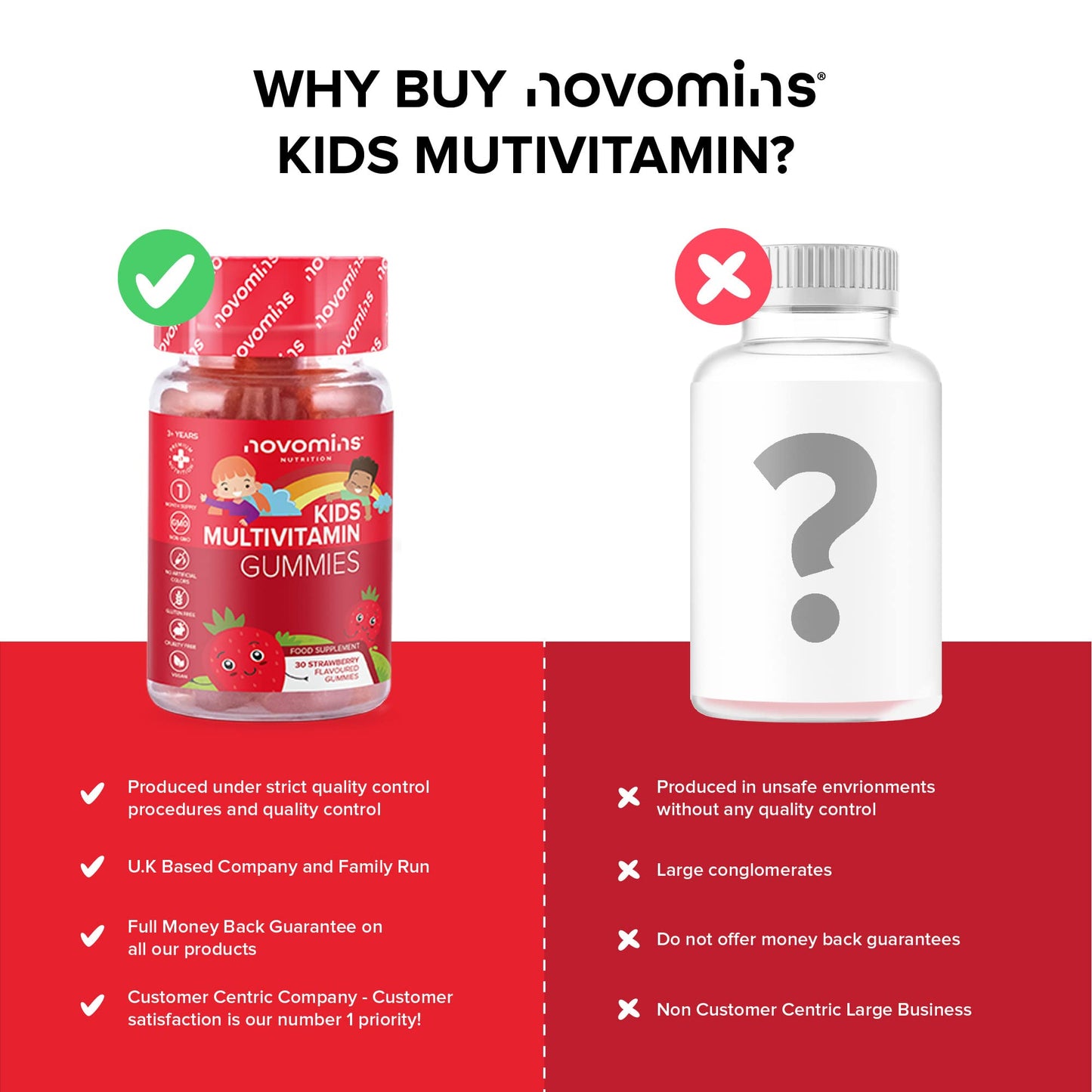 Kids Vitamins - Kids Multivitamin Gummies – 1 Month Supply - Chewable Kids Multivitamin - Vegan - Gluten Free – 13 Essential Childrens Vitamins – Kids Vitamins by Novomins