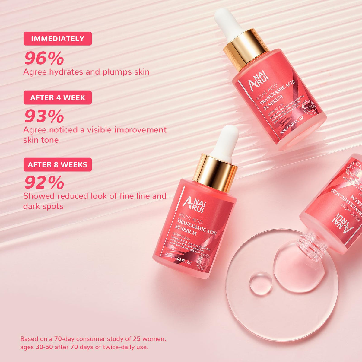 ANAI RUI ANAiRUi Tranexamic Acid Serum, Dark Spot Correcting Serum with Glycolic Acid + Kojic Acid, Targets Hyperpigmentation, Even Skin Tone, 30 ml