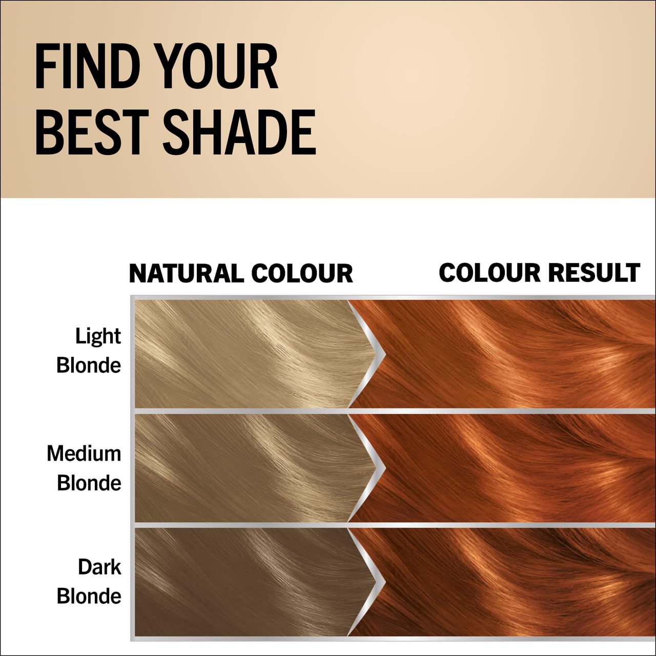 Schwarzkopf Oleo Intense Permanent Oil Colour 7-77 Copper Red Hair Dye, 100% Grey Coverage, Conditioner with HaptIQ System, Long-Lasting Colour, Ammonia Free Hair Dye