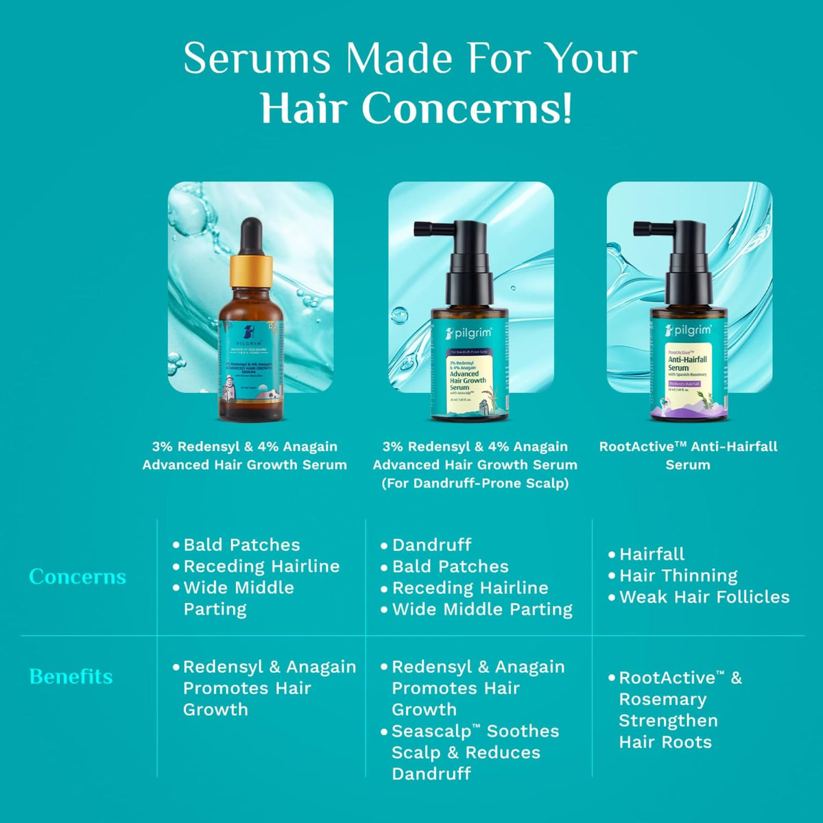 Pilgrim 3% Redensyl & 4% Anagain Advanced Hair Growth Serum for Dandruff-Prone Scalp (30 Milligrams)