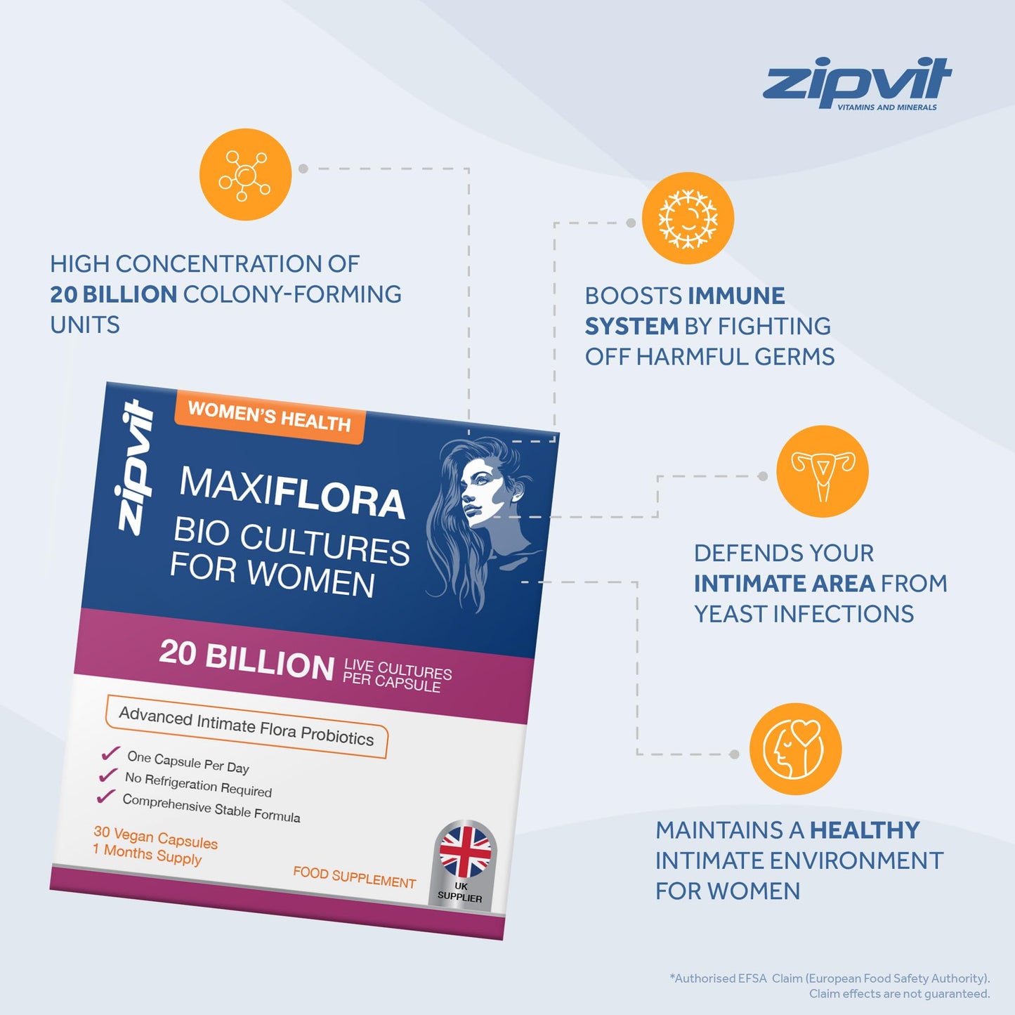 MaxiFlora Probiotics for Women, Intimate Flora Bio Cultures, 20 Billion CFU. 30 Vegan Capsules, 1 Month Supply.
