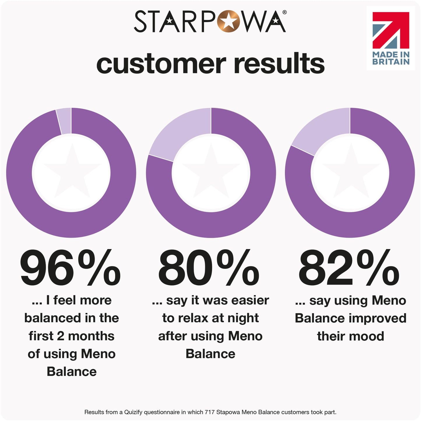 Starpowa Meno Balance | 60 Vegan Gummies | Blackcurrant Flavoured | Vitamin B6, B12 | Vegan | Gluten Free | Keto Friendly