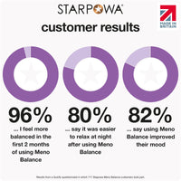 Starpowa Meno Balance | 60 Vegan Gummies | Blackcurrant Flavoured | Vitamin B6, B12 | Vegan | Gluten Free | Keto Friendly