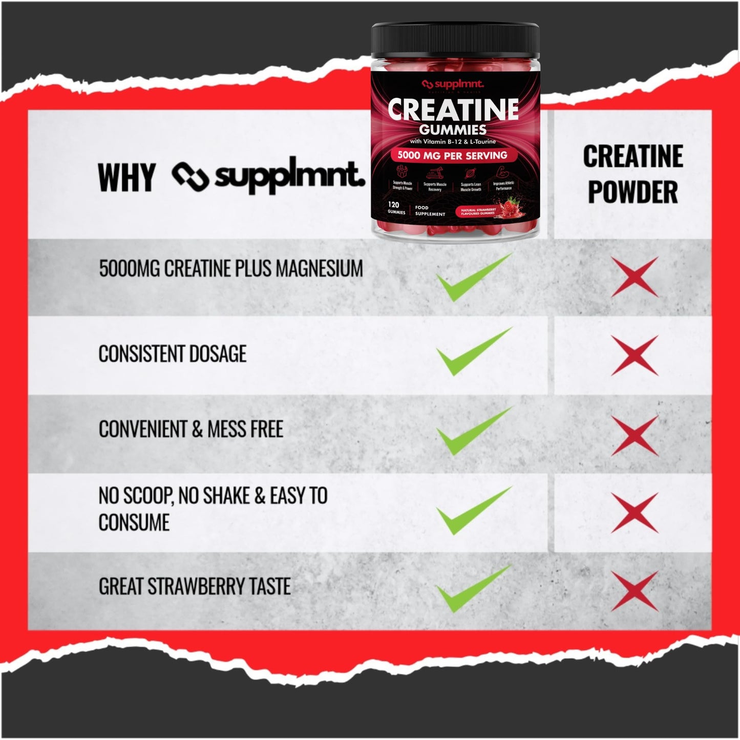 Creatine 120 Gummies Max 5000mg for Men & Women Creatine Monohydrate Plus B12 and L-Taurine Chewable Gummies, Strawberry Flavour 1 Month Supply (1 Count (Pack of 120), Strawberry)