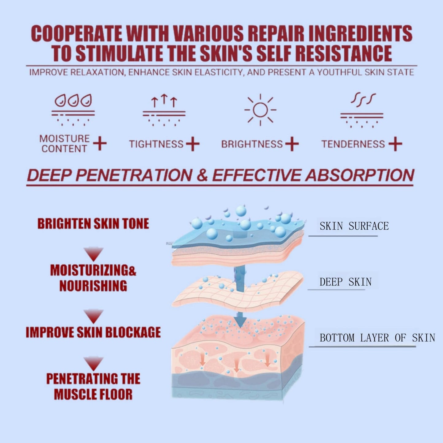 Oumun Wrinkle Removal Cream,Anti Wrinkle Face Cream,Face Cream,Tightening Anti-Wrinkle Cre-am,Erase Lines and Wrinkles,Moisturiser Face Women,Instant Face Lift Cre-am for All Skin