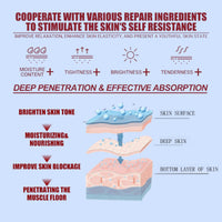 Oumun Wrinkle Removal Cream,Anti Wrinkle Face Cream,Face Cream,Tightening Anti-Wrinkle Cre-am,Erase Lines and Wrinkles,Moisturiser Face Women,Instant Face Lift Cre-am for All Skin