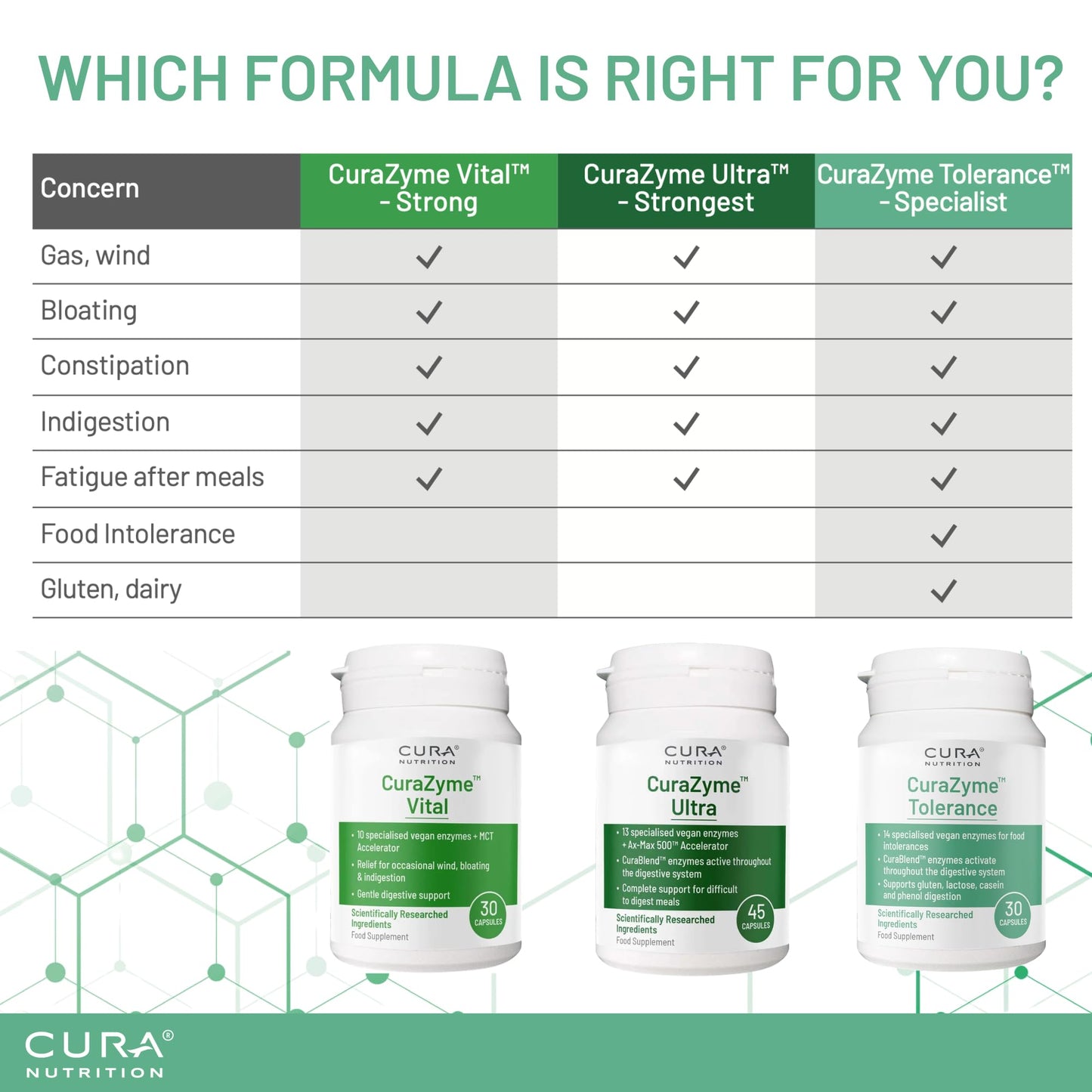 Cura Nutrition CURA NUTRITION CURAZYME Tolerance (30 Capsules) Food Intolerance Digestive Enzymes Supplement for Gut Health Support, Broad Spectrum Enzyme Complex for Bloating, Heartburn, Digestion Relief, Vegan
