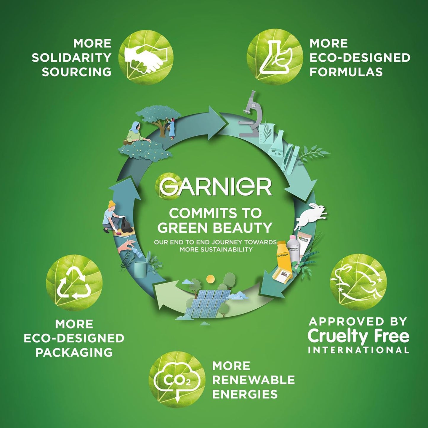 Garnier Sheet Mask Discovery Collection, Face & Eye Sheet Mask set for Dehydrated, Dull and Tired Skin, with glycerin and hyaluronic acid - Pack of 5 Sheet Masks