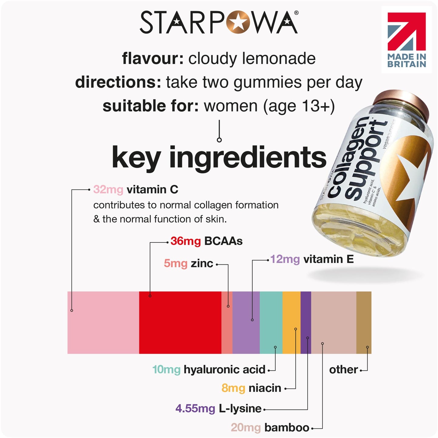 STARPOWA Starpowa Collagen Gummies for Women - Health & Skin Supplements for Healthier Skin, Joints, Hair & Nails - Vitamin C, Hyaluronic Acid & Bamboo Silica - Boosts Collagen Production - Lemonade, 60 Chews